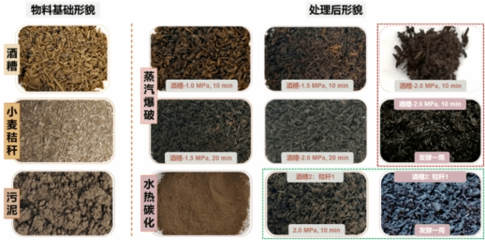 年產(chǎn)20萬(wàn)噸酒糟有機(jī)肥/基質(zhì)關(guān)鍵技術(shù)及生物有機(jī)肥料研發(fā)